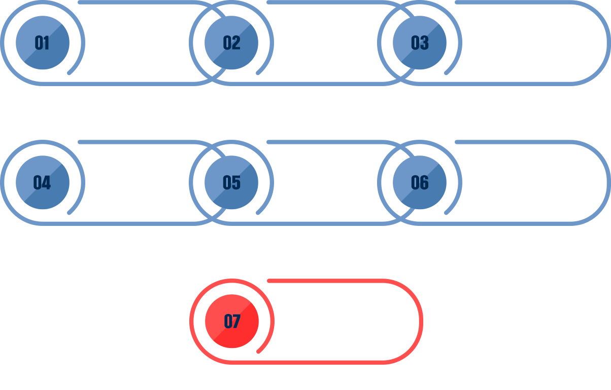 01상담-02지역점포확정-03계약-04인테리어-05교육/실습-06오픈-07관리